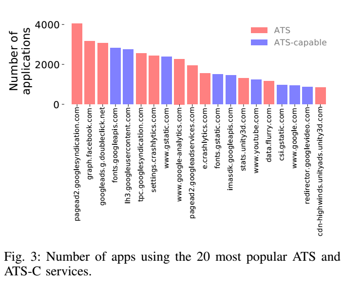 Who Can We Call On? How Our Phones Are Tracked By Big Tech, Telecom, and Government