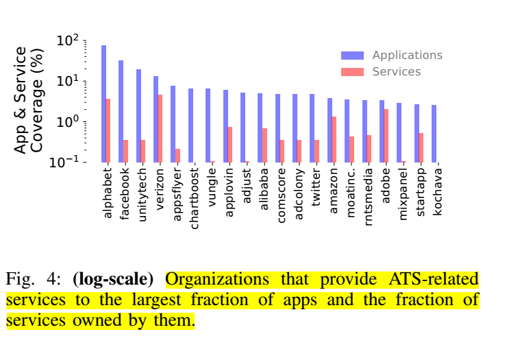 Who Can We Call On? How Our Phones Are Tracked By Big Tech, Telecom, and Government