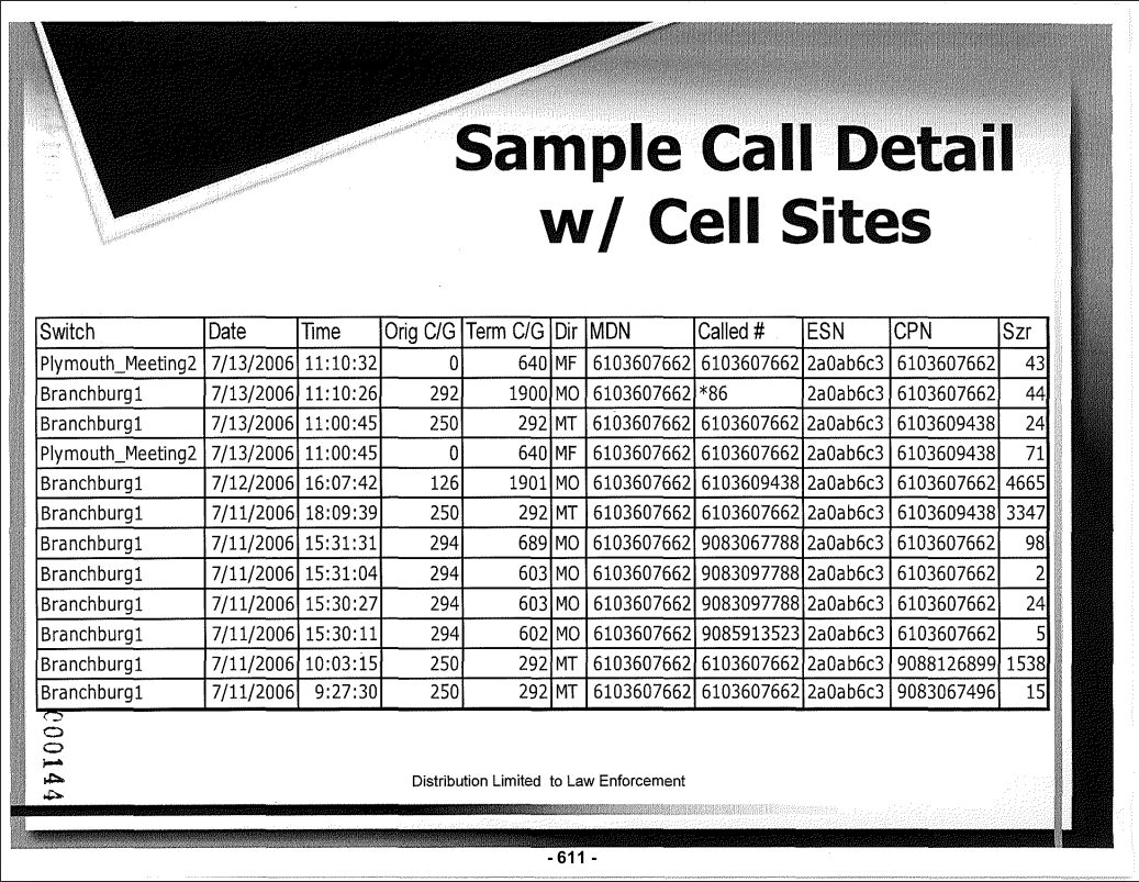 Who Can We Call On? How Our Phones Are Tracked By Big Tech, Telecom, and Government