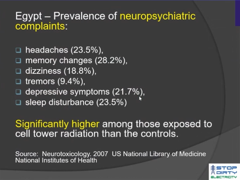 Electromagnetic Radiation - Shield & Educate Yourself, Save a Life