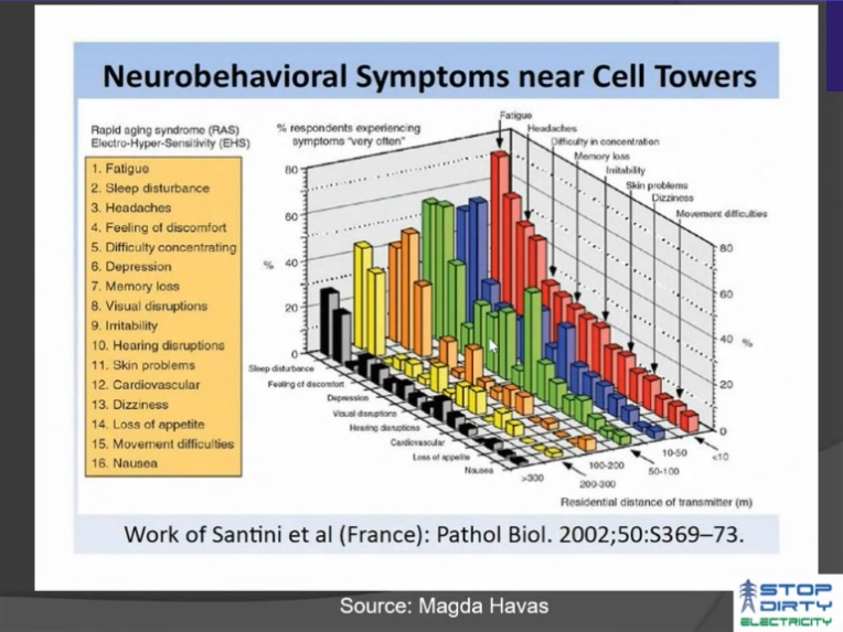 Electromagnetic Radiation - Shield & Educate Yourself, Save a Life